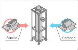 Seawater Electrolysis