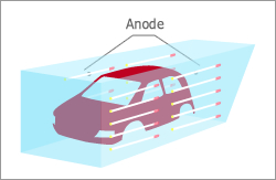 Electrodeposition